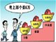 新分配方案防止公务员灰色收入过高  提高企退人员收入所得
