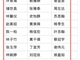 又一全国比赛获奖名单批量复制姓名